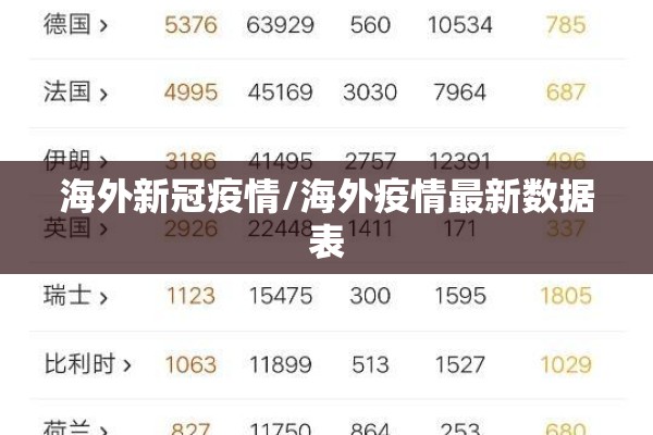 海外新冠疫情/海外疫情最新数据表 海外新冠疫情/海外疫情最新数据表