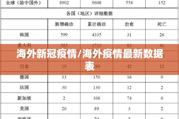 海外新冠疫情/海外疫情最新数据表 海外新冠疫情/海外疫情最新数据表