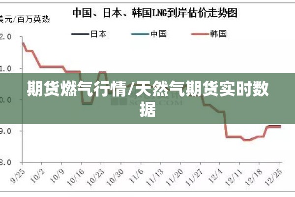 期货燃气行情/天然气期货实时数据