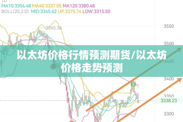 以太坊价格行情预测期货/以太坊价格走势预测