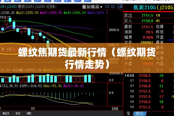 螺纹焦期货最新行情（螺纹期货行情走势）