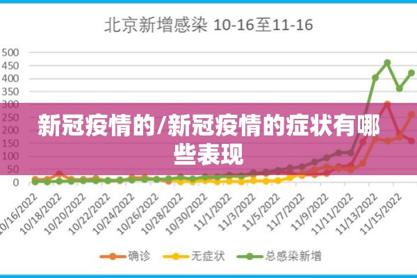 新冠疫情的/新冠疫情的症状有哪些表现