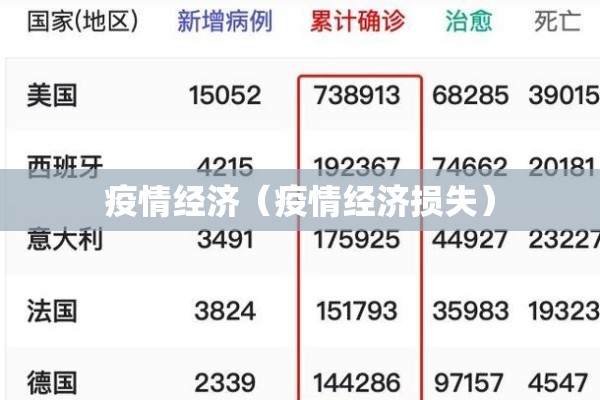 疫情经济(疫情经济损失) 疫情经济(疫情经济损失)