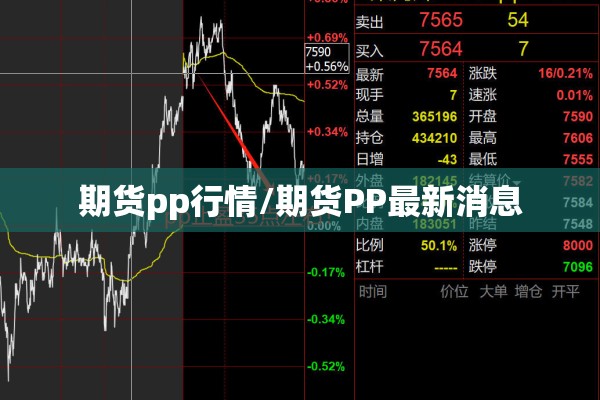 期货pp行情/期货PP最新消息