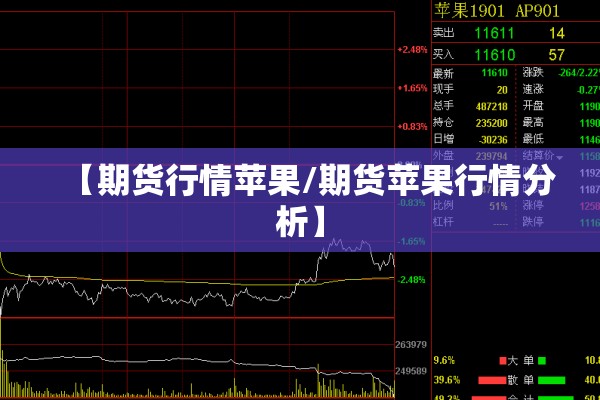 【期货行情苹果/期货苹果行情分析】