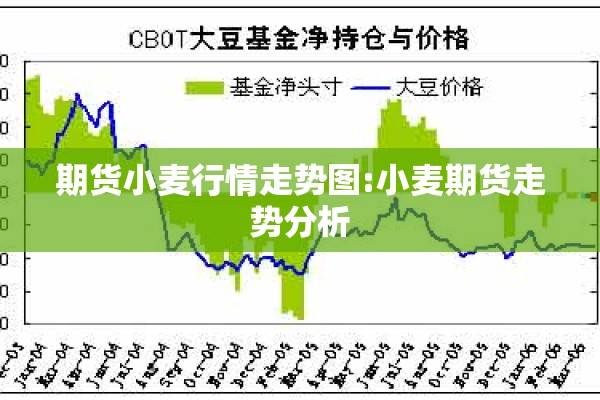 期货小麦行情走势图:小麦期货走势分析