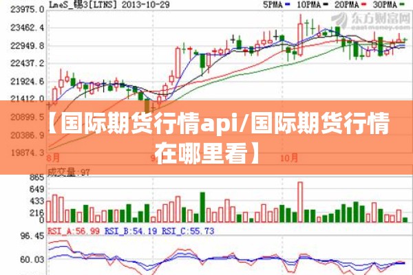 【国际期货行情api/国际期货行情在哪里看】