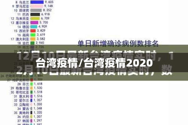 台湾疫情/台湾疫情2020 台湾疫情/台湾疫情2020