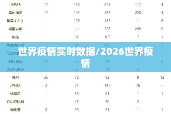世界疫情实时数据/2026世界疫情 世界疫情实时数据/2026世界疫情