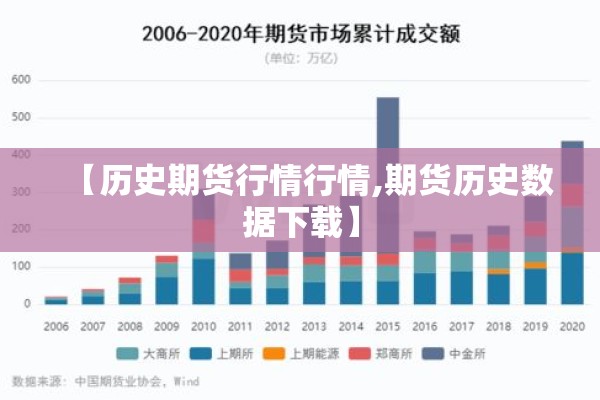 【历史期货行情行情,期货历史数据下载】