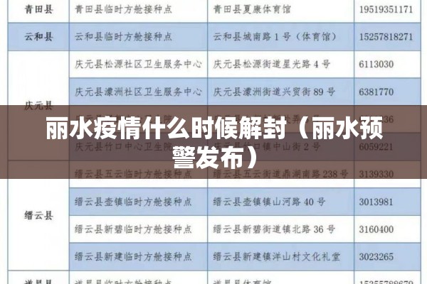 丽水疫情什么时候解封（丽水预警发布）