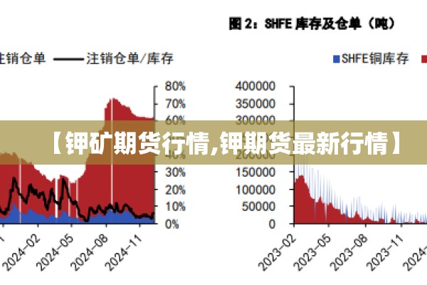 【钾矿期货行情,钾期货最新行情】