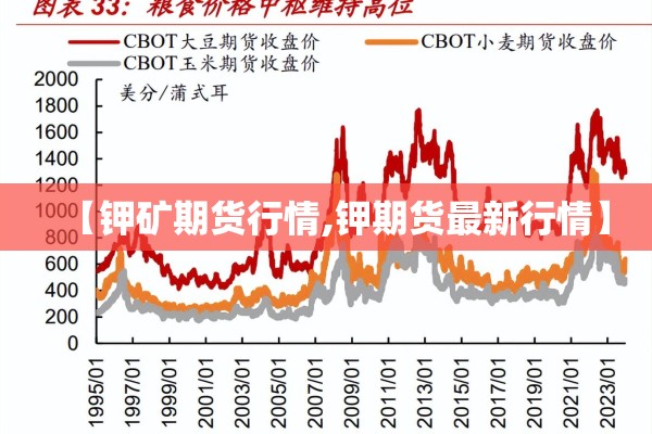 【钾矿期货行情,钾期货最新行情】