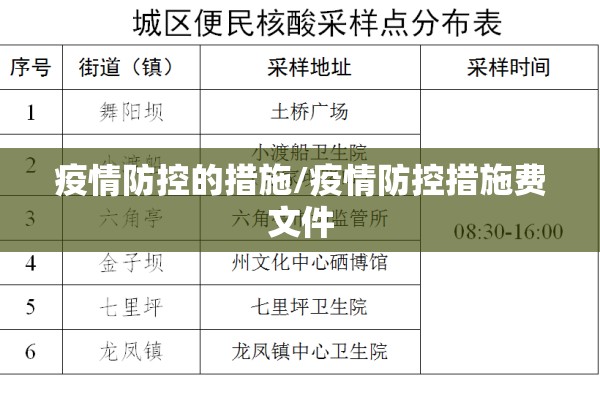 疫情防控的措施/疫情防控措施费文件