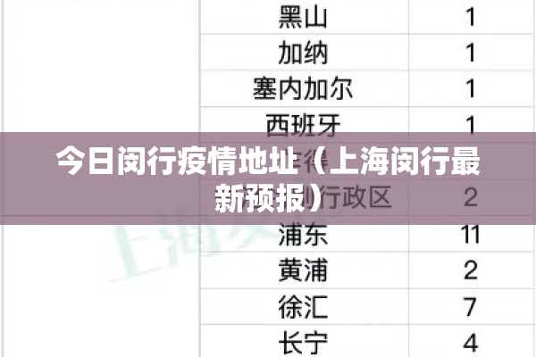 今日闵行疫情地址(上海闵行最新预报) 今日闵行疫情地址(上海闵行最新预报)