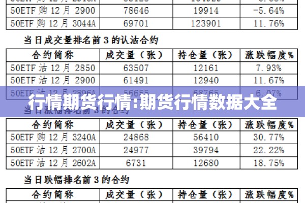 行情期货行情:期货行情数据大全 行情期货行情:期货行情数据大全