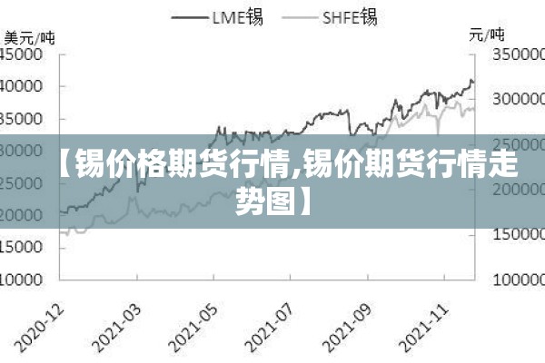 【锡价格期货行情,锡价期货行情走势图】