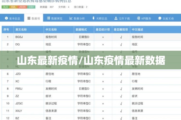 山东最新疫情/山东疫情最新数据 山东最新疫情/山东疫情最新数据