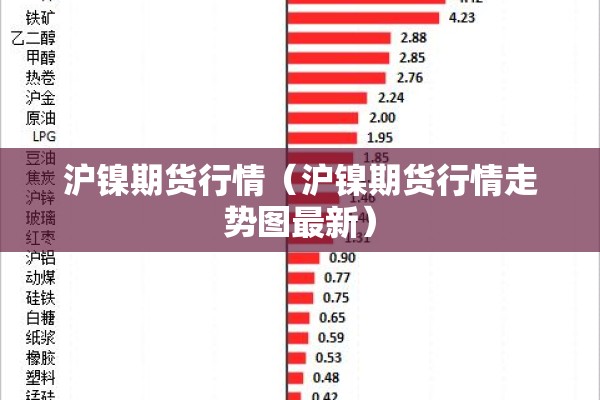 沪镍期货行情(沪镍期货行情走势图最新) 沪镍期货行情(沪镍期货行情走势图最新)