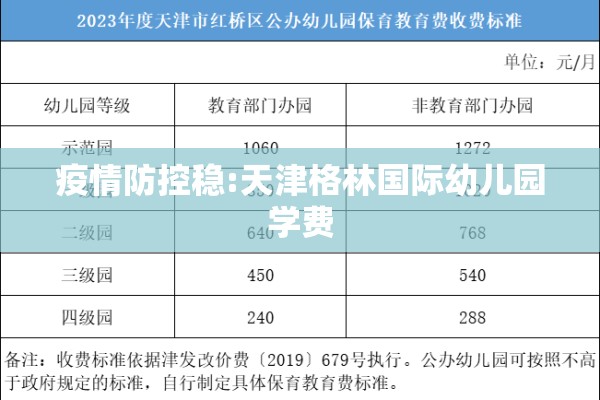 疫情防控稳:天津格林国际幼儿园学费