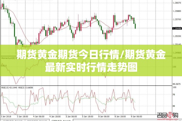 期货黄金期货今日行情/期货黄金最新实时行情走势图