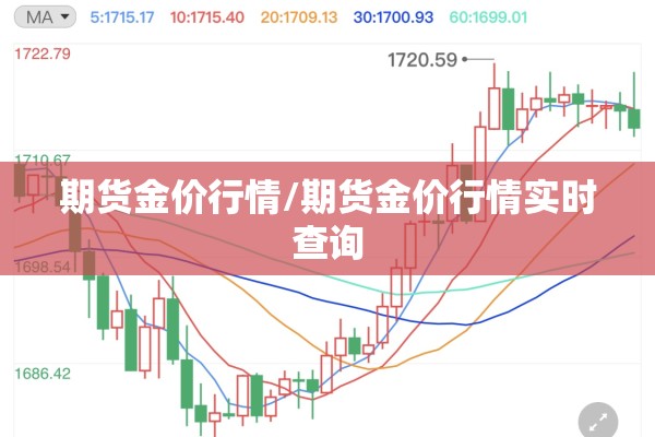 期货金价行情/期货金价行情实时查询 期货金价行情/期货金价行情实时查询