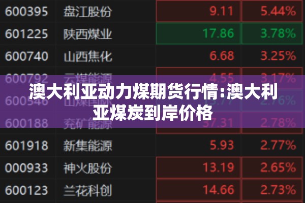 澳大利亚动力煤期货行情:澳大利亚煤炭到岸价格