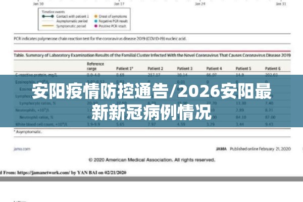安阳疫情防控通告/2026安阳最新新冠病例情况