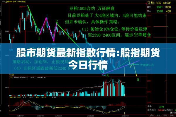 股市期货最新指数行情:股指期货今日行情