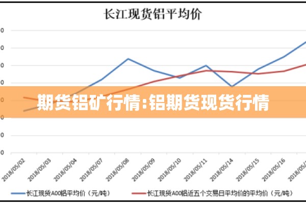 期货铝矿行情:铝期货现货行情 期货铝矿行情:铝期货现货行情
