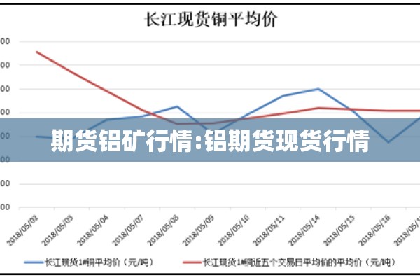 期货铝矿行情:铝期货现货行情 期货铝矿行情:铝期货现货行情