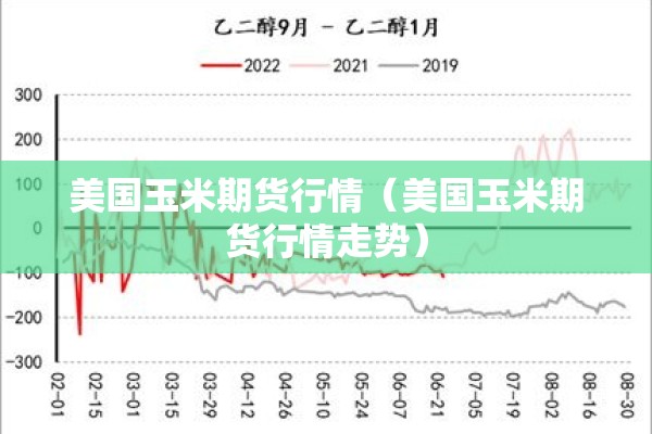美国玉米期货行情(美国玉米期货行情走势) 美国玉米期货行情(美国玉米期货行情走势)