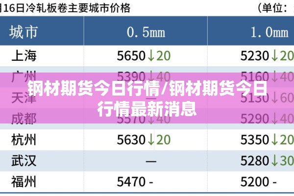 钢材期货今日行情/钢材期货今日行情最新消息 钢材期货今日行情/钢材期货今日行情最新消息