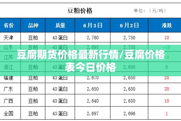 豆腐期货价格最新行情/豆腐价格表今日价格 豆腐期货价格最新行情/豆腐价格表今日价格
