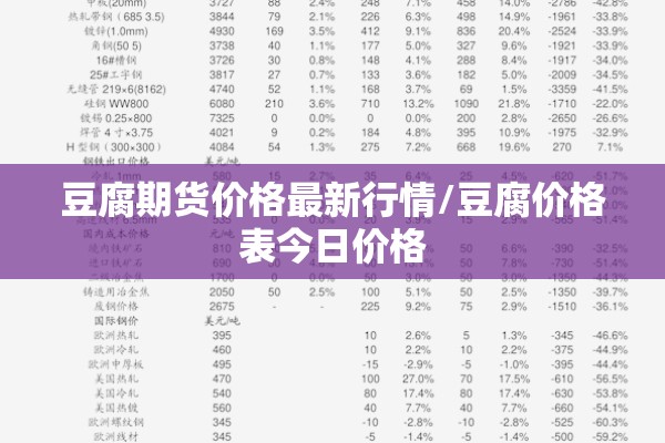豆腐期货价格最新行情/豆腐价格表今日价格