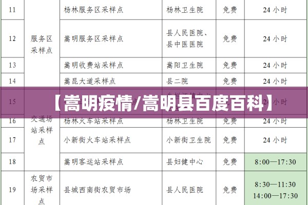 【嵩明疫情/嵩明县百度百科】 【嵩明疫情/嵩明县百度百科】