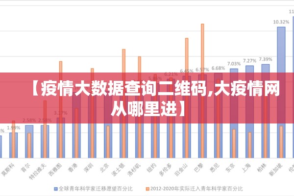 【疫情大数据查询二维码,大疫情网从哪里进】