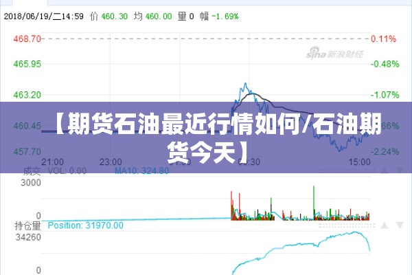 【期货石油最近行情如何/石油期货今天】 【期货石油最近行情如何/石油期货今天】