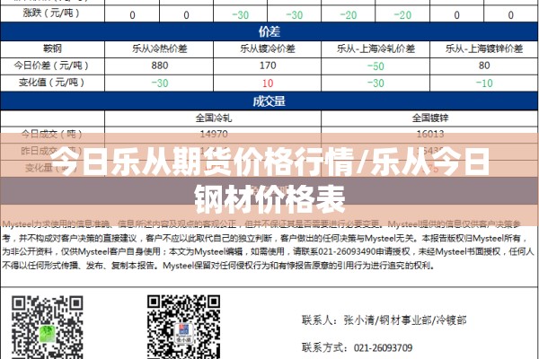 今日乐从期货价格行情/乐从今日钢材价格表 今日乐从期货价格行情/乐从今日钢材价格表