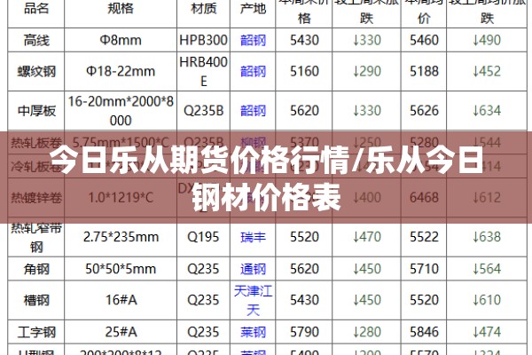 今日乐从期货价格行情/乐从今日钢材价格表 今日乐从期货价格行情/乐从今日钢材价格表
