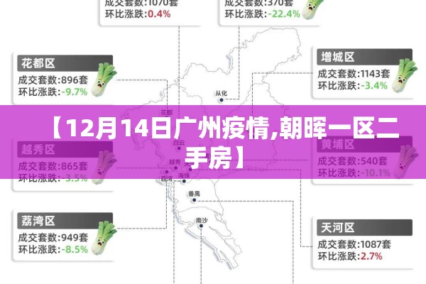 【12月14日广州疫情,朝晖一区二手房】 【12月14日广州疫情,朝晖一区二手房】