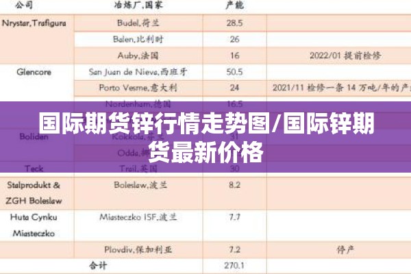 国际期货锌行情走势图/国际锌期货最新价格