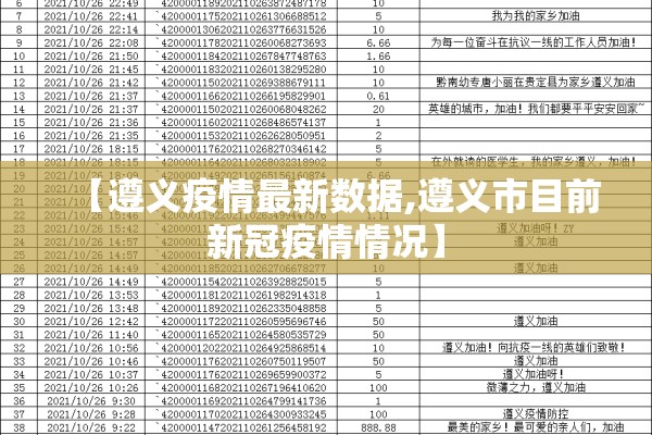 【遵义疫情最新数据,遵义市目前新冠疫情情况】