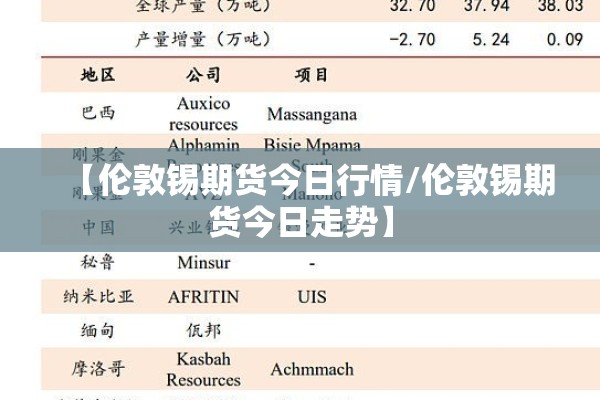 【伦敦锡期货今日行情/伦敦锡期货今日走势】