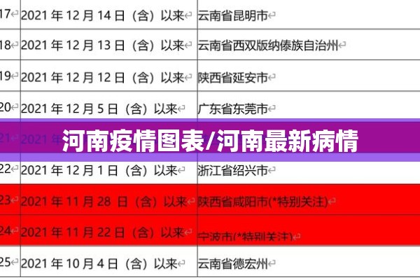 河南疫情图表/河南最新病情