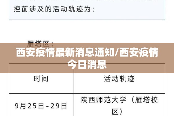 西安疫情最新消息通知/西安疫情今日消息 西安疫情最新消息通知/西安疫情今日消息