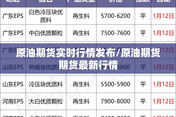 原油期货实时行情发布/原油期货期货最新行情 原油期货实时行情发布/原油期货期货最新行情