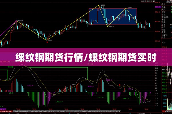 缧纹钢期货行情/螺纹钢期货实时 缧纹钢期货行情/螺纹钢期货实时