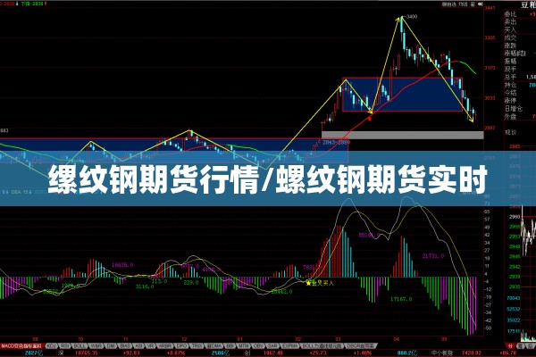 缧纹钢期货行情/螺纹钢期货实时 缧纹钢期货行情/螺纹钢期货实时