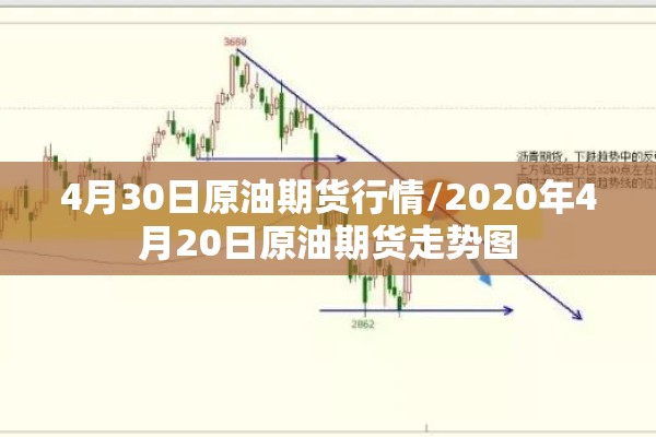 4月30日原油期货行情/2020年4月20日原油期货走势图 4月30日原油期货行情/2020年4月20日原油期货走势图